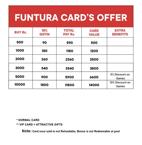 funtura card balance check  If your query is related to stock availability in your local store please use our "Click & Collect" button located